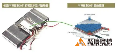 12705半導體制冷片的制冷能力有多大？